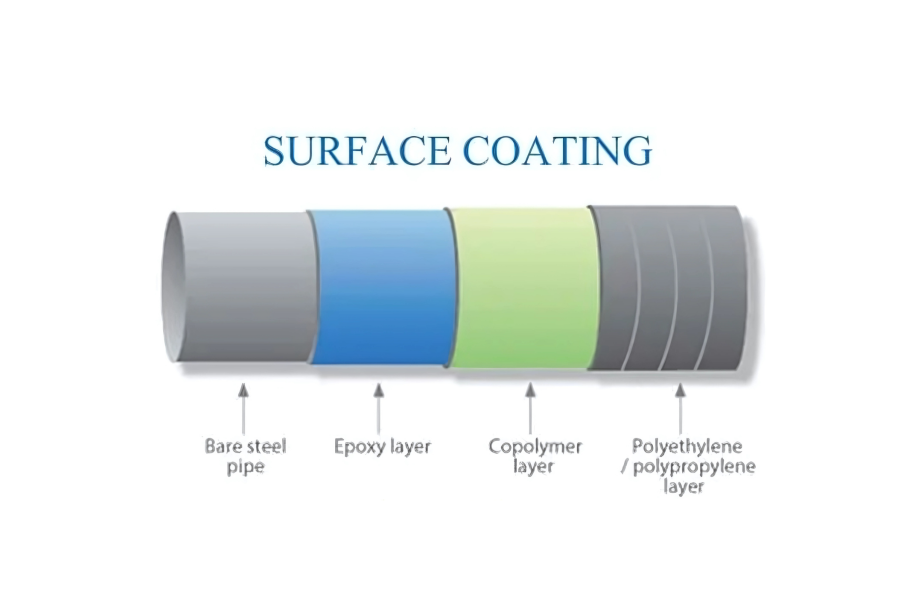 surface coating